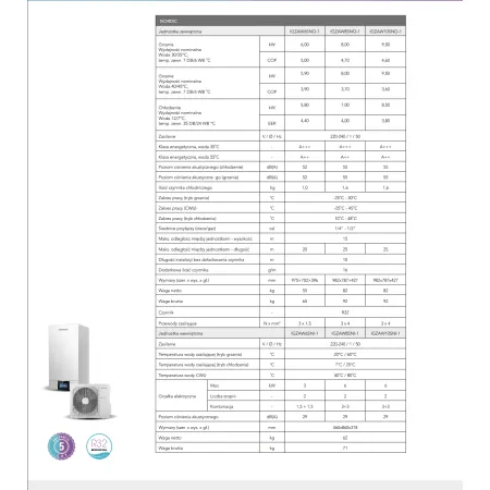Pompa ciepła INNOVA NORDIC SPLIT 10KW 1 FAZA IGZAW10SNO-1 IGZAW10SNI-1